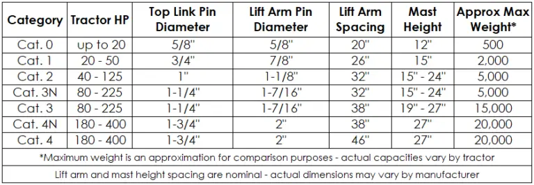 Tractor Hitch Pin Size Chart