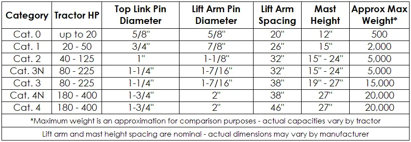 Hitch Pin Size Chart